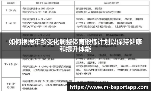 如何根据年龄变化调整体育锻炼计划以保持健康和提升体能